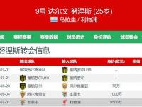 九游娱乐官方平台-那不勒斯5500万欧报价努涅斯惨遭拒绝仍愿继续追求他的简单介绍