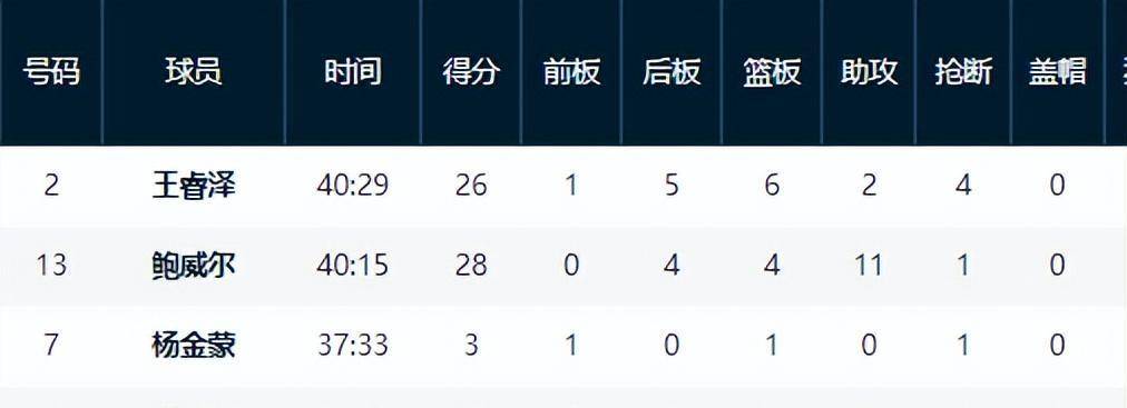选秀网站更新杨瀚森选秀报告:评分90模板王治郅的简单介绍