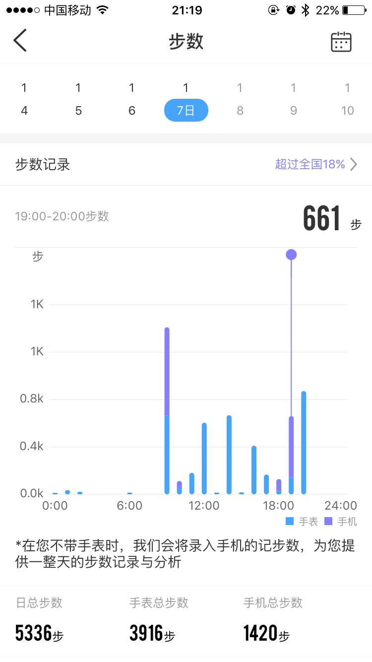 我可不会送队友手表现在得精打细算过日子