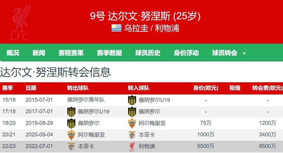 那不勒斯5500万欧报价努涅斯惨遭拒绝仍愿继续追求他的简单介绍