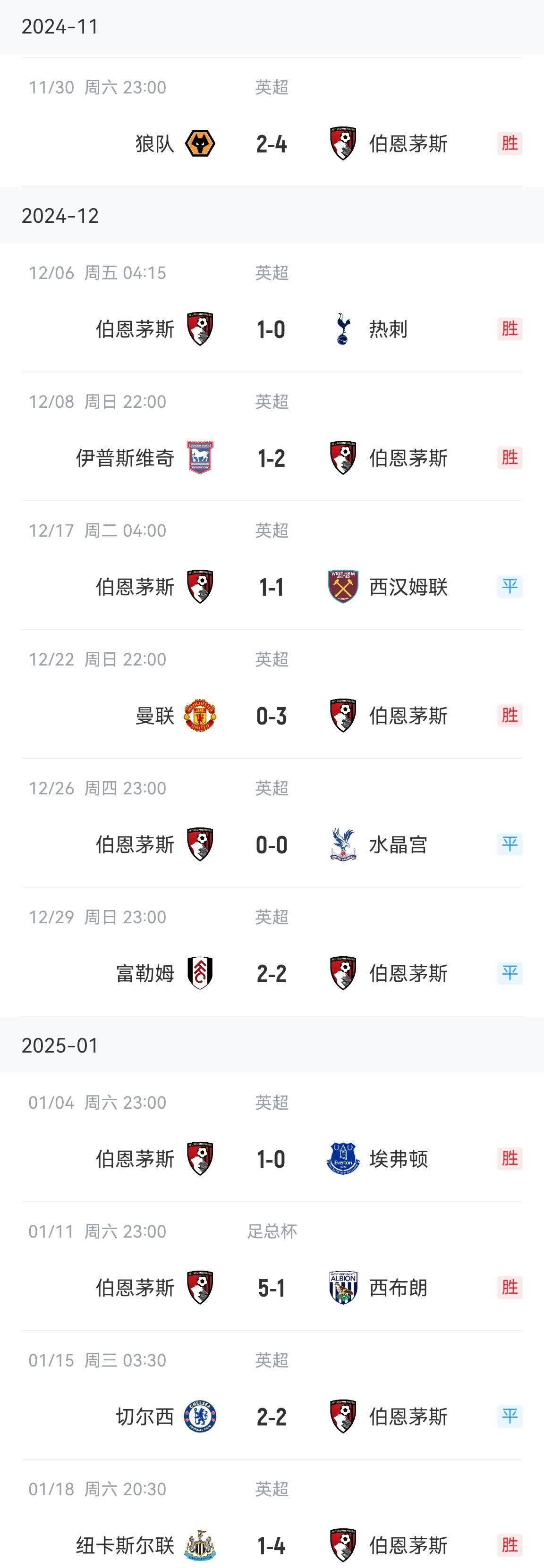 米尔沃尔客场战平米德尔斯堡，积分略增