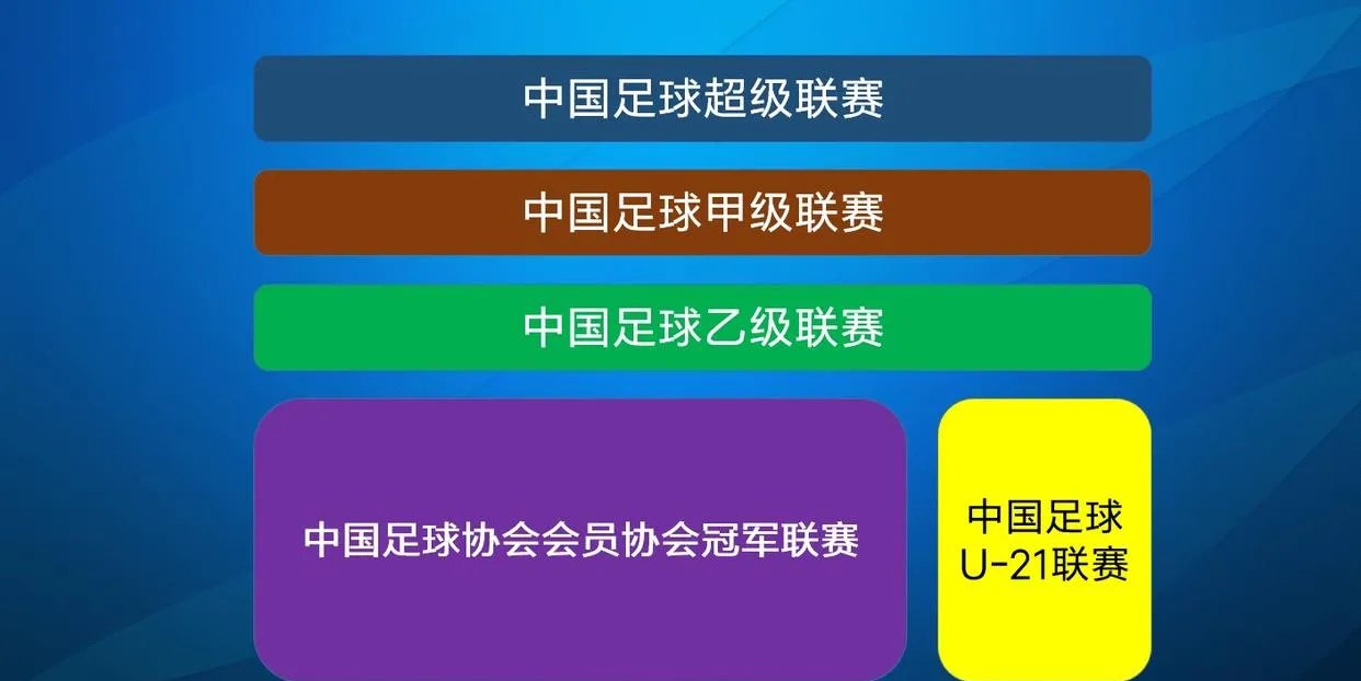关于足球主流联赛最新战况，球队技术有了提升的信息